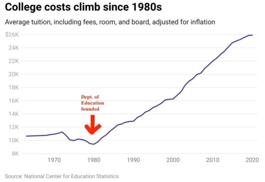 college admissions consulting costs compared to average tuition prices